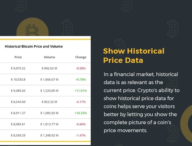 Show Historical Price Data