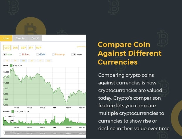 Compare Coin Against Different Currencies