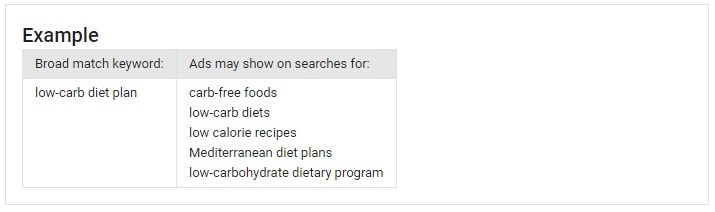 adwords broad match type