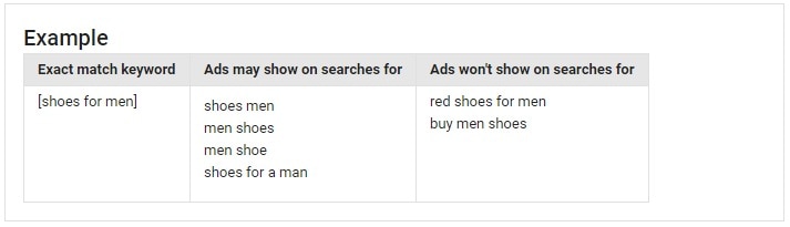 adwords exact match type