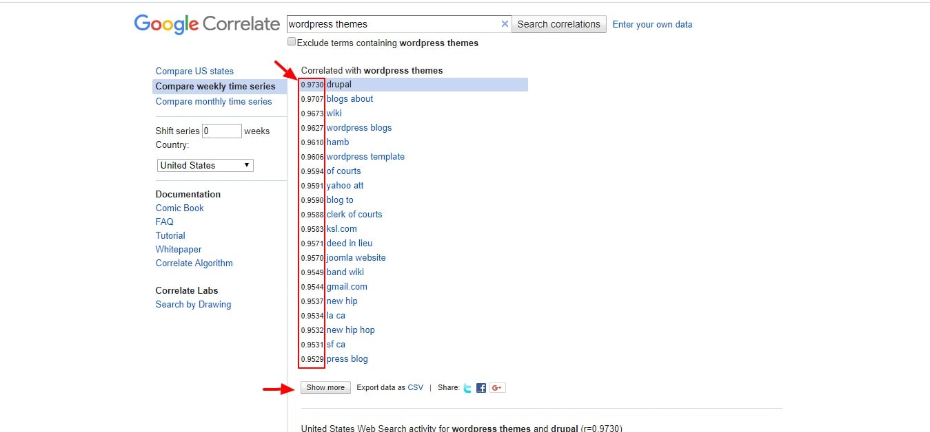 google corelate levels