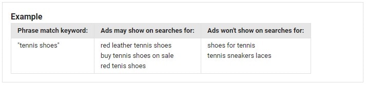 adwords phrase match type