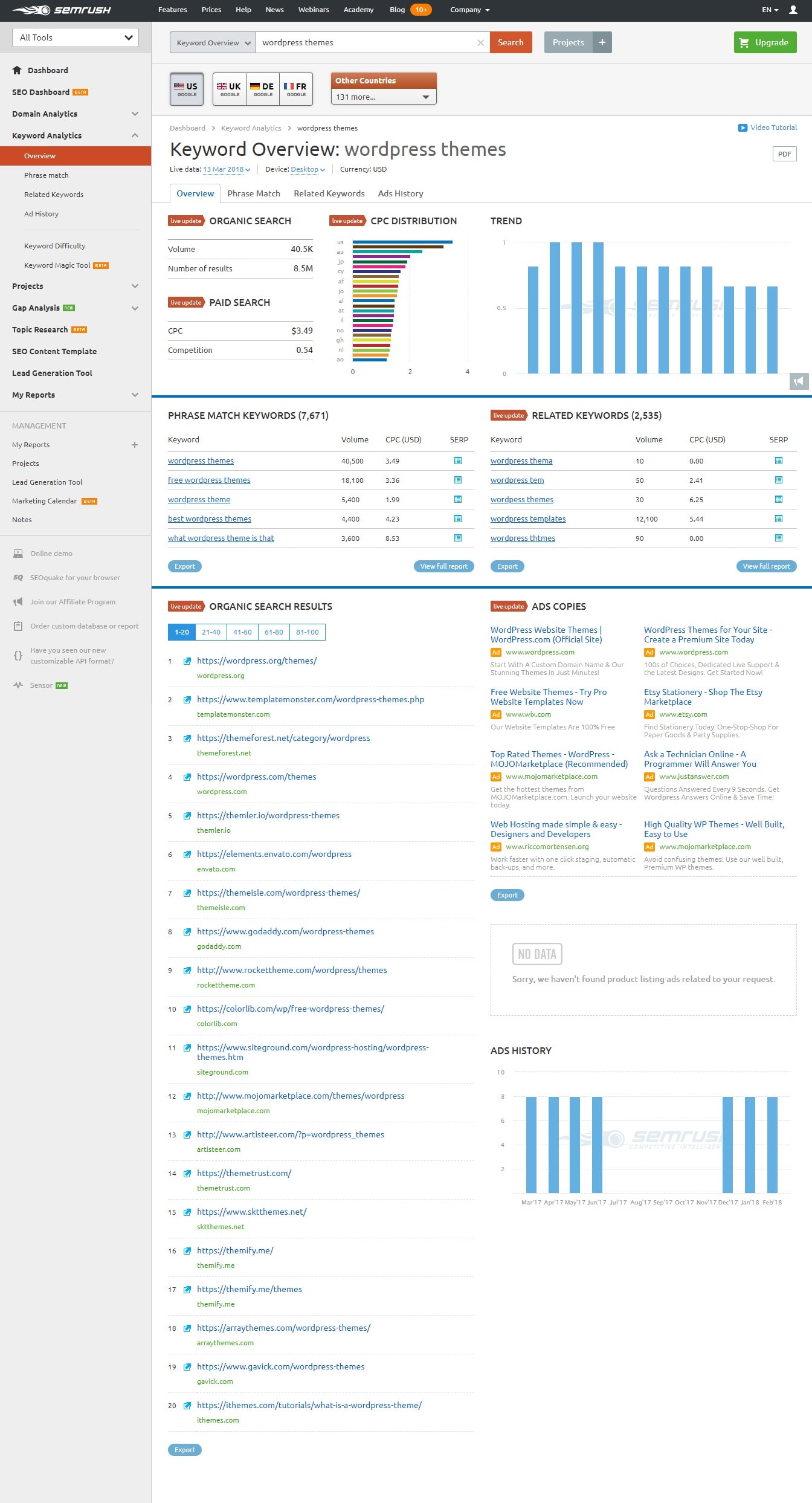 semrush dashboard