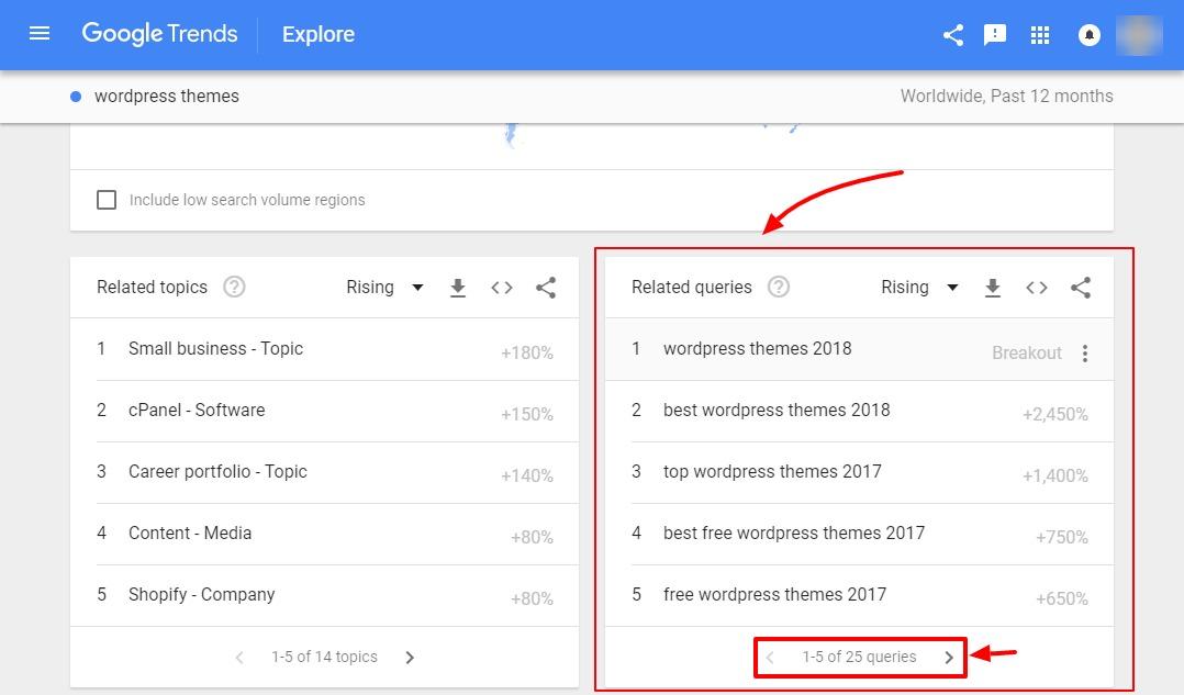 google trends